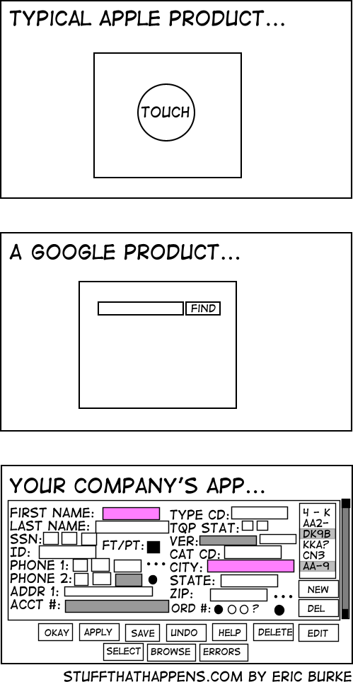 Your company